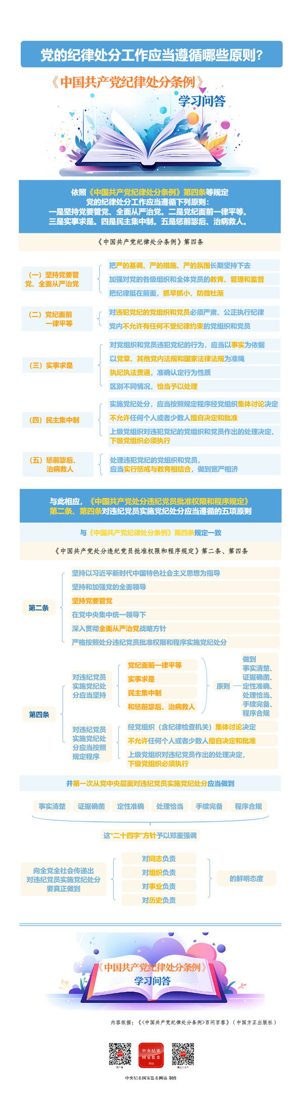 【政策解读】党的纪律处分工作应当遵循哪些原则?
