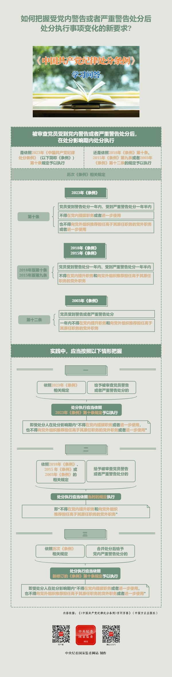 【政策解读】如何把握受党内警告或者严重警告处分后处分执行事项变化的新要求?